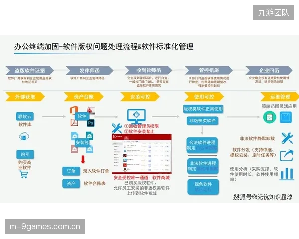 数字化工具的普及，促使经纪人的风险管理职能由事后补救全面转向事前预警